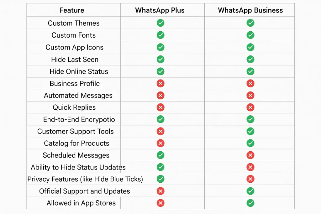 whatsapp-plus-vs-whatsapp-business-table-comparison