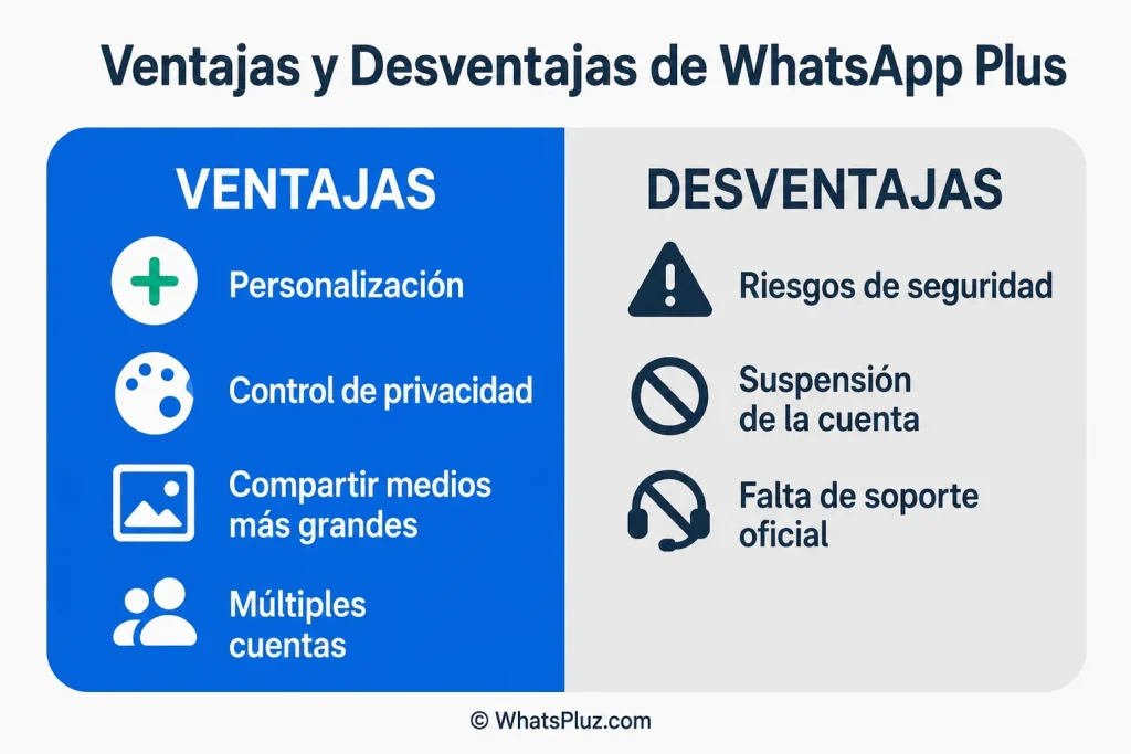 Pros y Contras de WhatsApp Plus