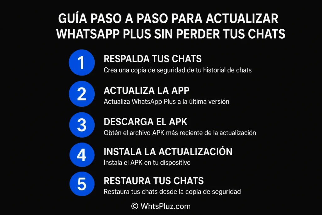 how to update whatsapp plus without losing chats infographic img