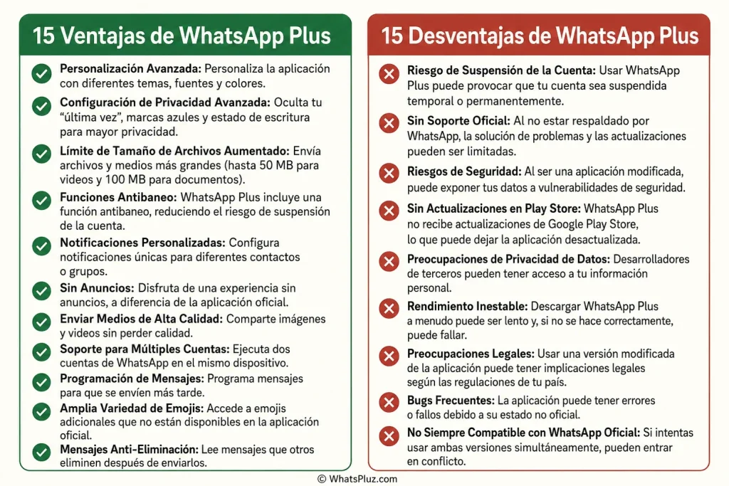 tabla-de-pros-y-contras-de-whatsapp-plus